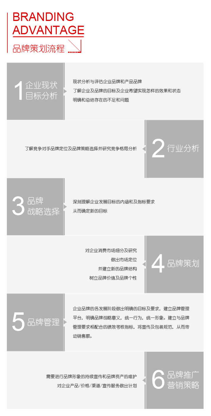 品牌营销、全案策划